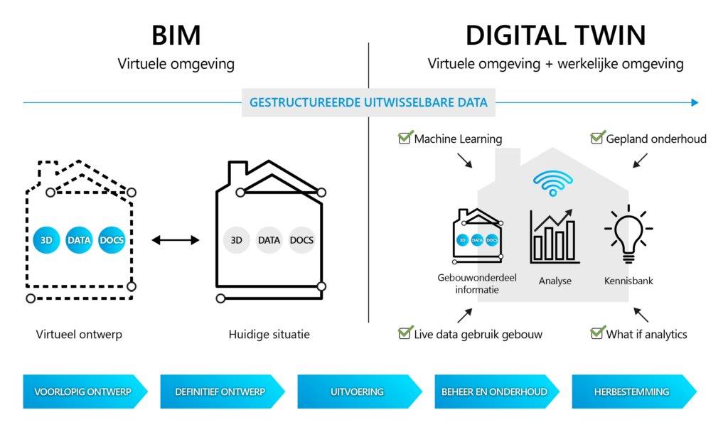 Digital Twin